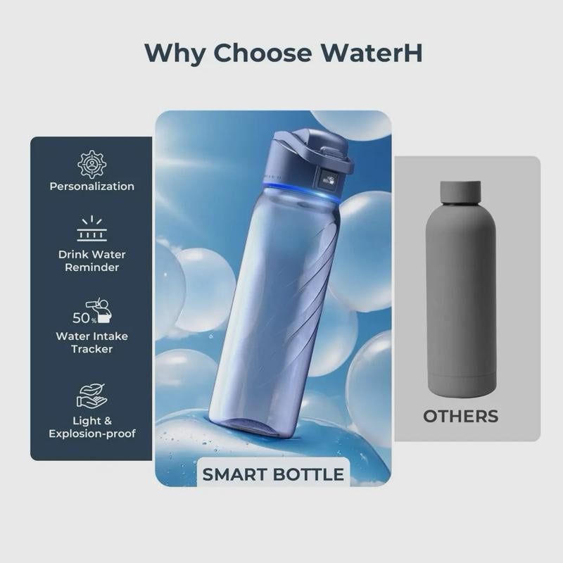 Water Boost Lite Smart Water Bottle - Portable Blue Tumbler with App Integration for Apple Health Fitbit & Apple Watch Real Time Hydration Tracking